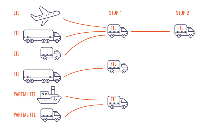 Optimization Chain