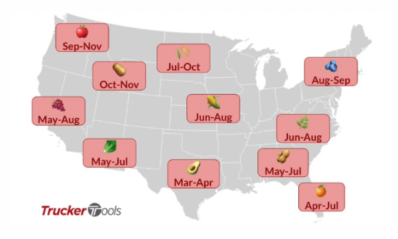 Produce Season Map